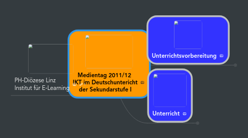 Mind Map: Medientag 2011/12  IKT im Deutschuntericht der Sekundarstufe I