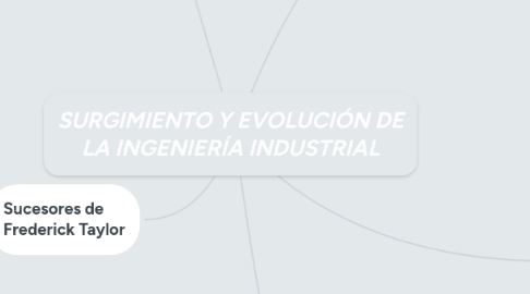 Mind Map: SURGIMIENTO Y EVOLUCIÓN DE LA INGENIERÍA INDUSTRIAL