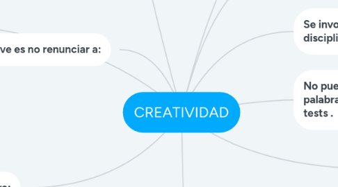 Mind Map: CREATIVIDAD