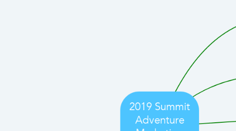 Mind Map: 2019 Summit Adventure Marketing Channels