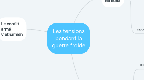 Mind Map: Les tensions pendant la guerre froide