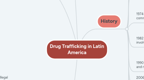 Mind Map: Drug Trafficking in Latin America