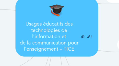 Mind Map: Usages éducatifs des technologies de l’information et de la communication pour l’enseignement – TICE