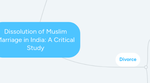 Mind Map: Dissolution of Muslim Marriage in India: A Critical Study