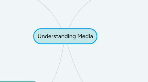 Mind Map: Understanding Media