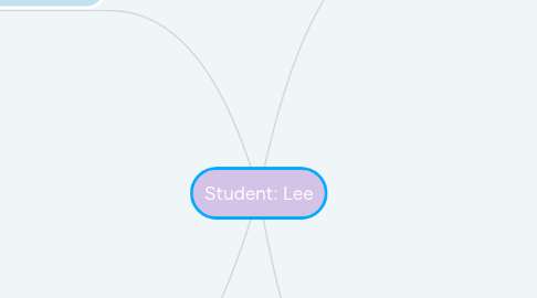 Mind Map: Student: Lee