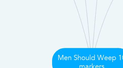 Mind Map: Men Should Weep 10 markers