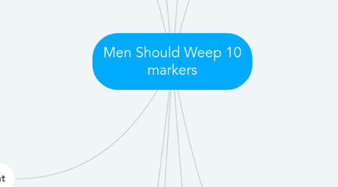 Mind Map: Men Should Weep 10 markers