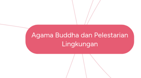 Mind Map: Agama Buddha dan Pelestarian Lingkungan