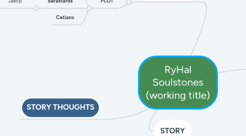 Mind Map: RyHal Soulstones (working title)