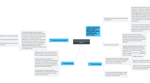 Mind Map: “POR QUÉ FRACASAN LOS PAÍSES.