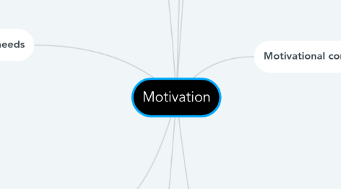 Mind Map: Motivation