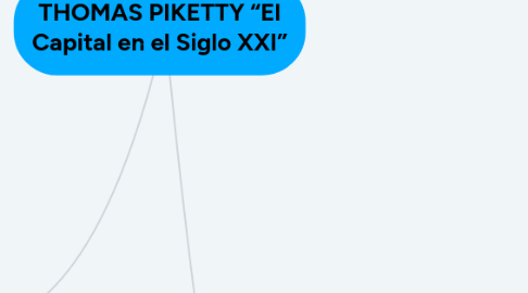 Mind Map: THOMAS PIKETTY “El Capital en el Siglo XXI”