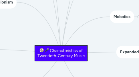 Mind Map: Characteristics of Twentieth-Century Music