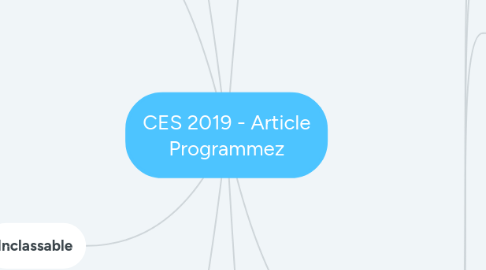 Mind Map: CES 2019 - Article Programmez