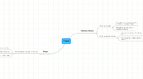 Mind Map: Telephone Conversation