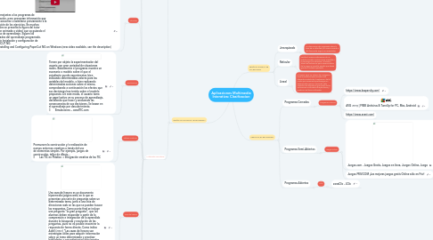 Mind Map: Aplicaciones Multimedia Interativa: Clasificacion