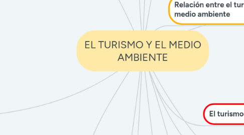 Mind Map: EL TURISMO Y EL MEDIO AMBIENTE