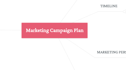 Mind Map: Marketing Campaign Plan