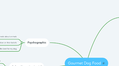Mind Map: Gourmet Dog Food
