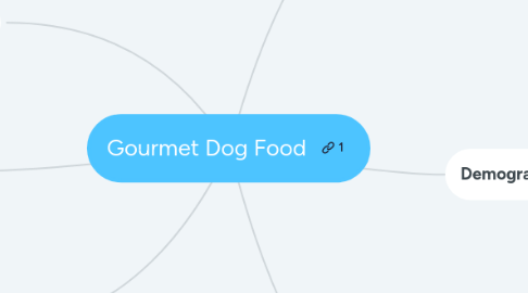 Mind Map: Gourmet Dog Food