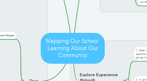 Mind Map: Mapping Our School  Learning About Our Community