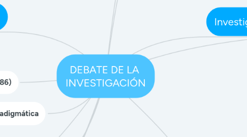 Mind Map: DEBATE DE LA INVESTIGACIÓN
