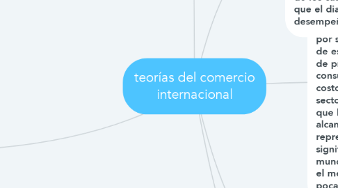 Mind Map: teorías del comercio internacional