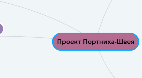 Mind Map: Проект Портниха-Швея