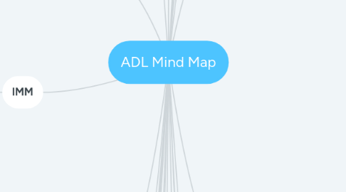 Mind Map: ADL Mind Map