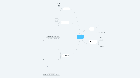 Mind Map: Клиенты