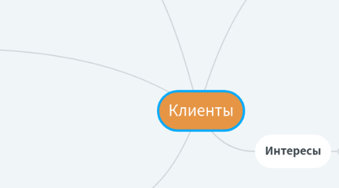 Mind Map: Клиенты