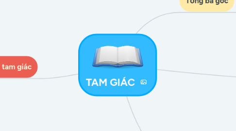Mind Map: TAM GIÁC