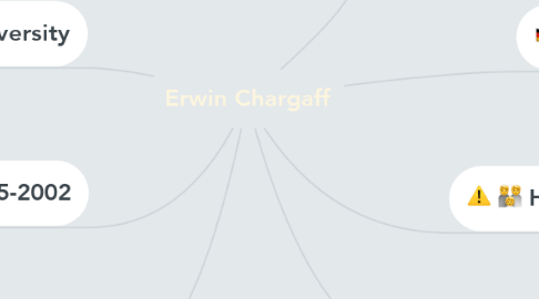 Mind Map: Erwin Chargaff