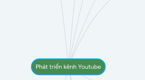 Mind Map: Phát triển kênh Youtube