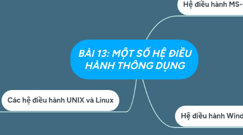 Mind Map: BÀI 13: MỘT SỐ HỆ ĐIỀU HÀNH THÔNG DỤNG