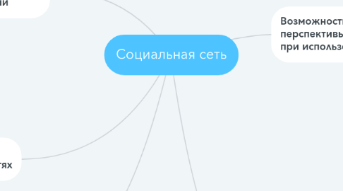 Mind Map: Социальная сеть