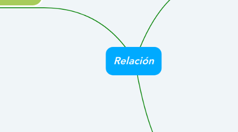 Mind Map: Relación