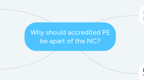 Mind Map: Why should accredited PE be apart of the NC?