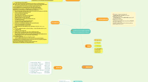 Mind Map: ยาต่อต้านอาการทางจิตเวชกลุ่มใหม่ (Atypical antipsychotic drugs)