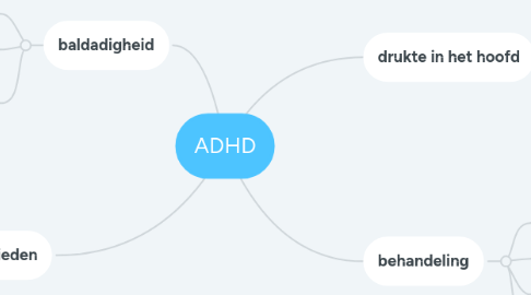 Mind Map: ADHD