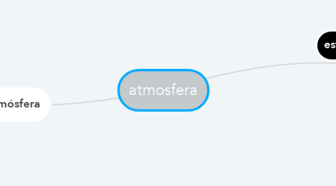 Mind Map: atmosfera