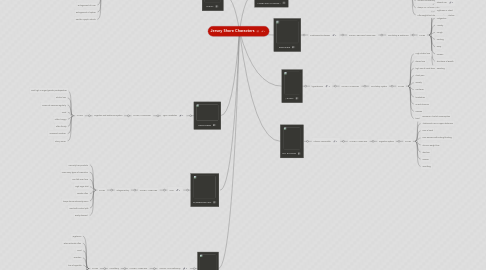 Mind Map: Jersey Shore Characters