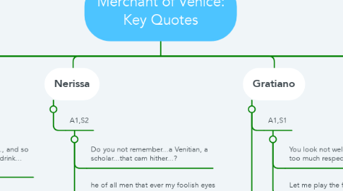 Mind Map: Merchant of Venice: Key Quotes