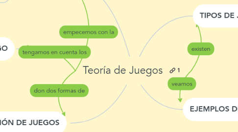 Mind Map: Teoría de Juegos