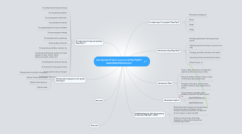 Mind Map: Jak usprawnić życie za pomocą Map Myśli?! www.AdamHamela.com