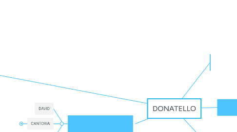 Mind Map: DONATELLO