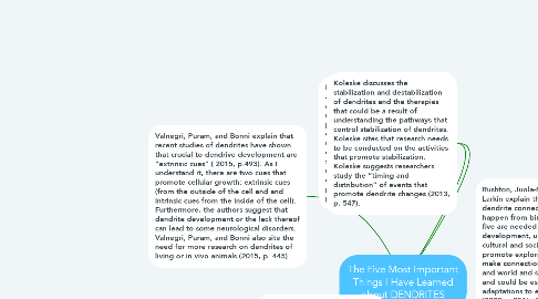 Mind Map: The Five Most Important Things I Have Learned about DENDRITES