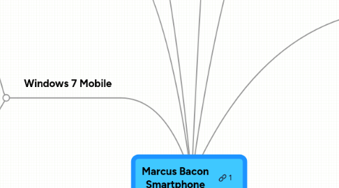 Mind Map: Marcus Bacon Smartphone