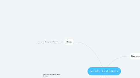 Mind Map: Veronika Decides to Die